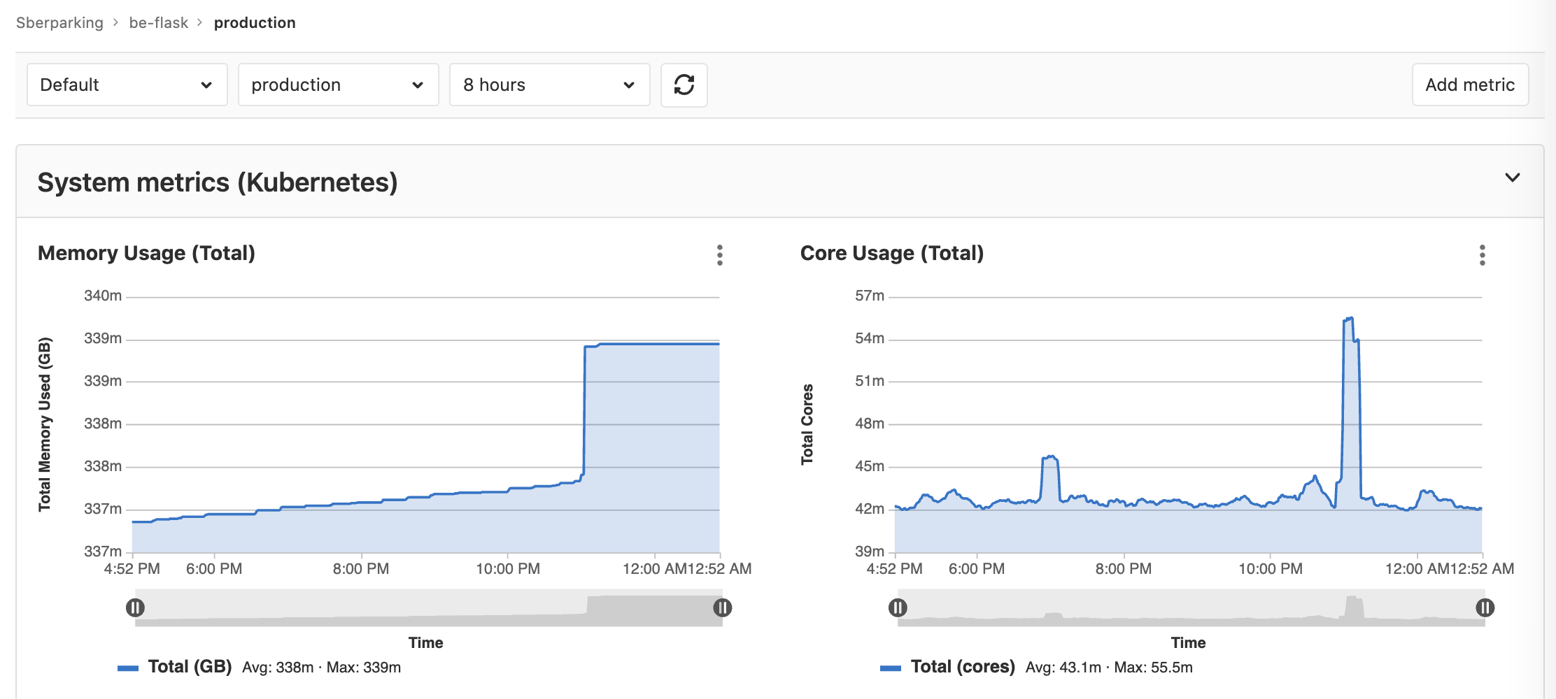 kube_metrics_in_gitlab